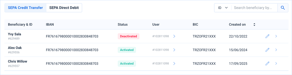 beneficiaries tab