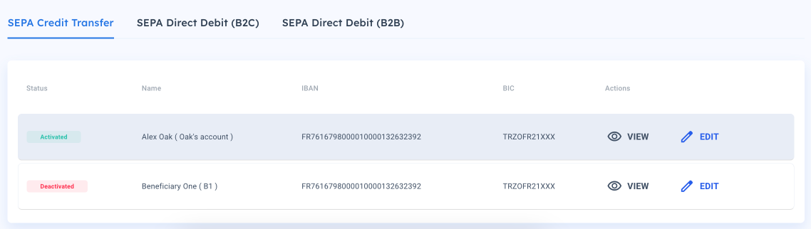 beneficiaries tab