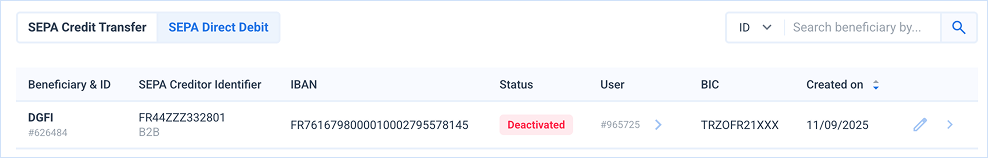 beneficiaries tab
