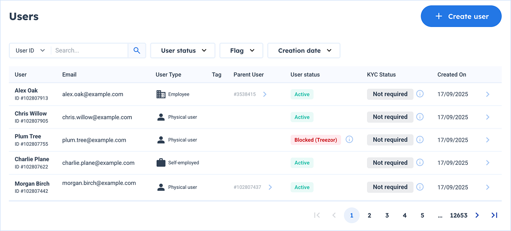 dashboard all users view