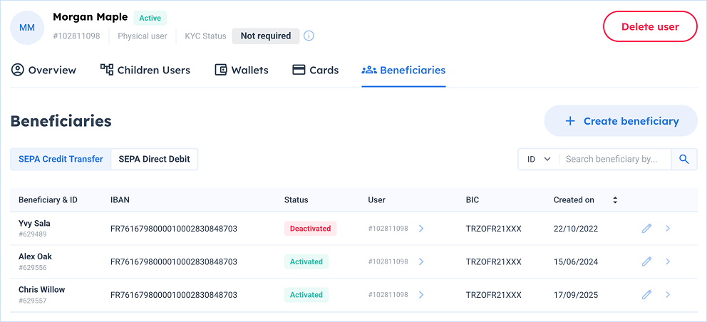 beneficiaries tab