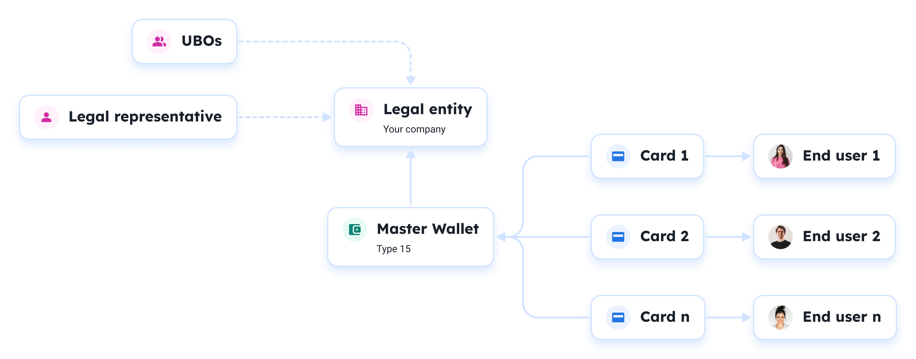 functional architecture diagram