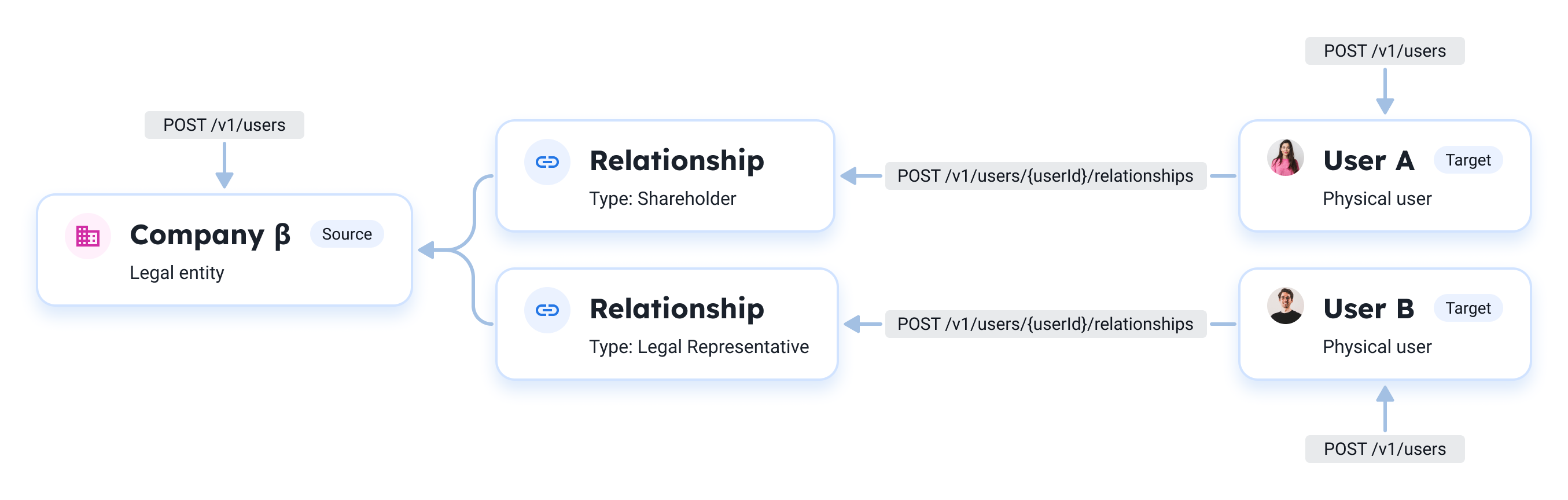 relationship illu