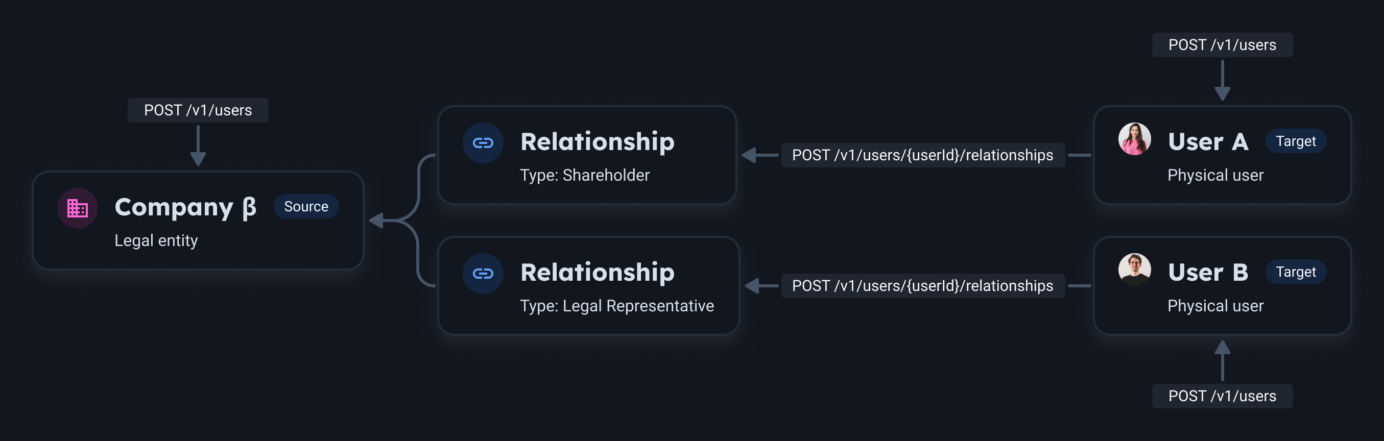 relationship illu