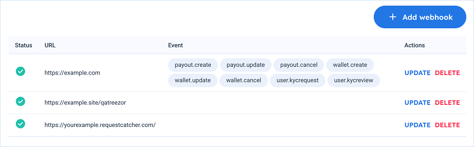 Webhooks view